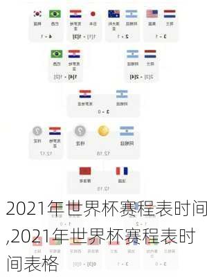 2021年世界杯赛程表时间,2021年世界杯赛程表时间表格