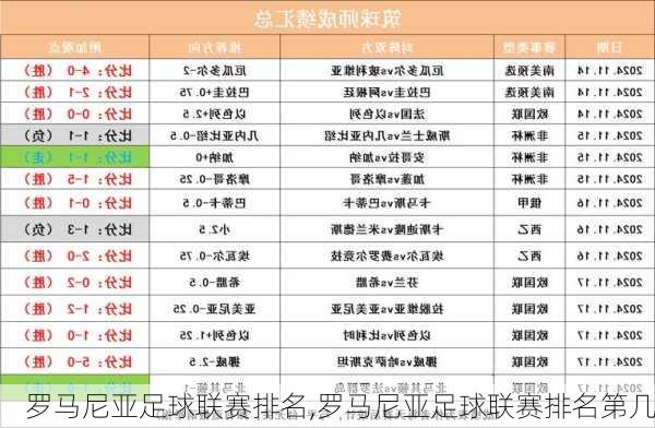 罗马尼亚足球联赛排名,罗马尼亚足球联赛排名第几