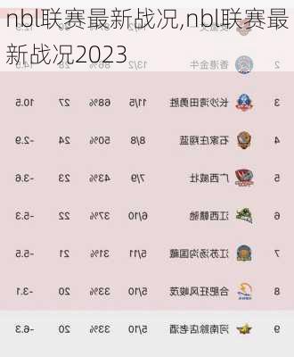 nbl联赛最新战况,nbl联赛最新战况2023