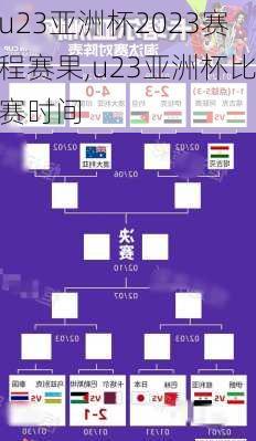 u23亚洲杯2023赛程赛果,u23亚洲杯比赛时间
