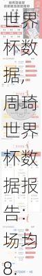 周琦世界杯数据,周琦世界杯数据报告:场均8.4分