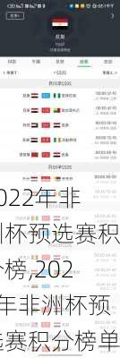 2022年非洲杯预选赛积分榜,2022年非洲杯预选赛积分榜单