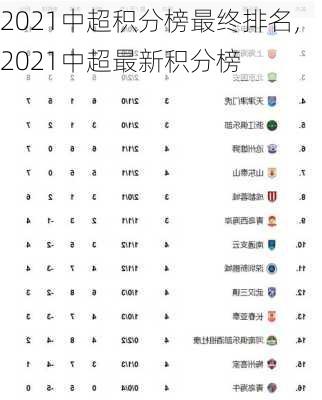 2021中超积分榜最终排名,2021中超最新积分榜
