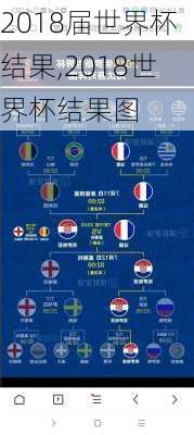 2018届世界杯结果,2018世界杯结果图