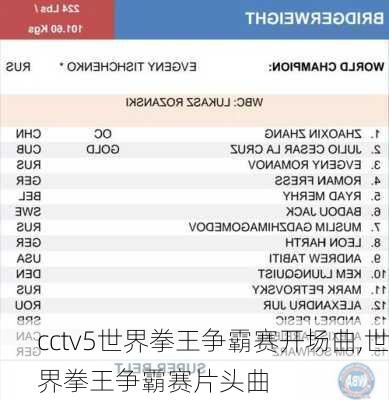 cctv5世界拳王争霸赛开场曲,世界拳王争霸赛片头曲