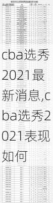 cba选秀2021最新消息,cba选秀2021表现如何