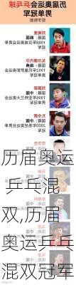 历届奥运 乒乓混双,历届奥运乒乓混双冠军