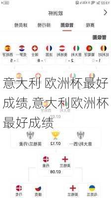 意大利 欧洲杯最好成绩,意大利欧洲杯最好成绩