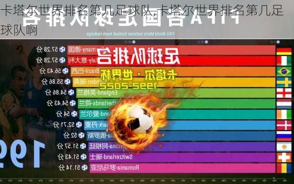 卡塔尔世界排名第几足球队,卡塔尔世界排名第几足球队啊