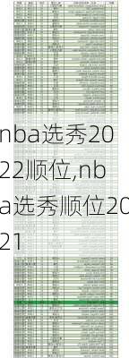 nba选秀2022顺位,nba选秀顺位2021