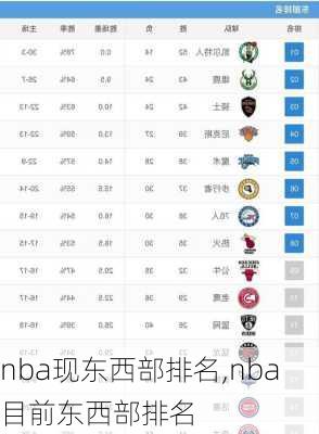 nba现东西部排名,nba目前东西部排名