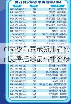 nba季后赛最新排名榜,nba季后赛最新排名榜