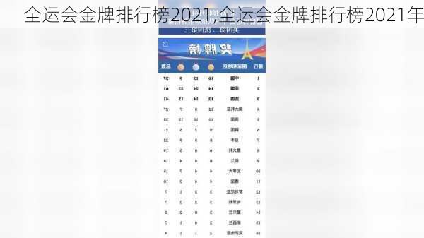 全运会金牌排行榜2021,全运会金牌排行榜2021年