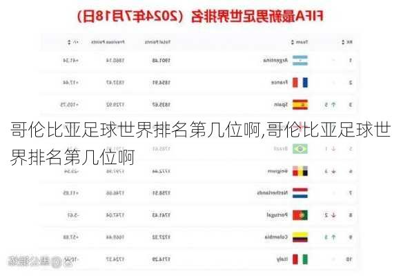 哥伦比亚足球世界排名第几位啊,哥伦比亚足球世界排名第几位啊