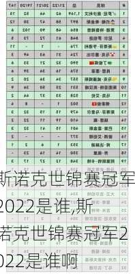 斯诺克世锦赛冠军2022是谁,斯诺克世锦赛冠军2022是谁啊