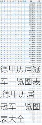德甲历届冠军一览图表,德甲历届冠军一览图表大全