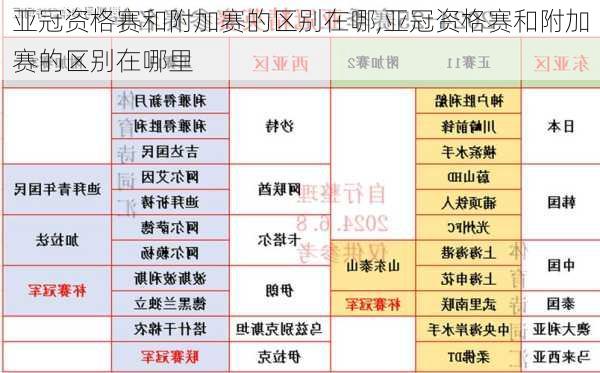 亚冠资格赛和附加赛的区别在哪,亚冠资格赛和附加赛的区别在哪里