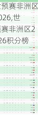 世预赛非洲区2026,世预赛非洲区2026积分榜
