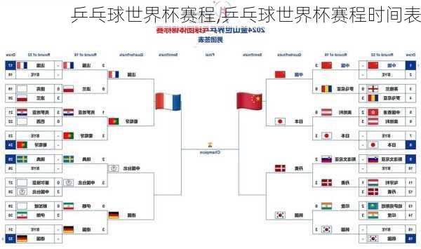 乒乓球世界杯赛程,乒乓球世界杯赛程时间表