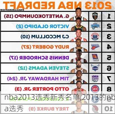 nba2013选秀新秀名单,2013的nba选秀