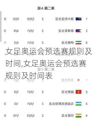 女足奥运会预选赛规则及时间,女足奥运会预选赛规则及时间表