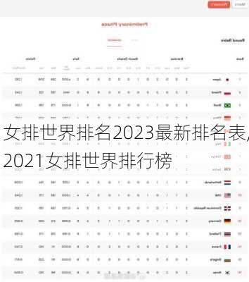 女排世界排名2023最新排名表,2021女排世界排行榜