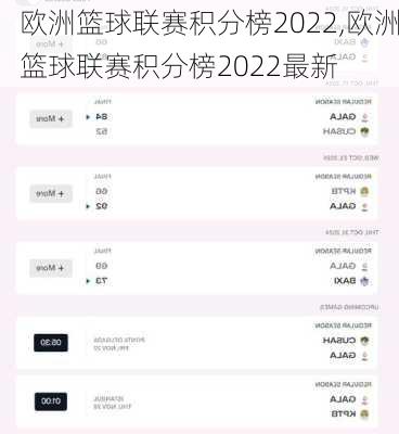 欧洲篮球联赛积分榜2022,欧洲篮球联赛积分榜2022最新