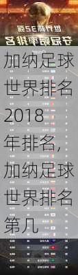 加纳足球世界排名2018年排名,加纳足球世界排名第几