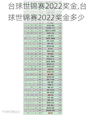 台球世锦赛2022奖金,台球世锦赛2022奖金多少