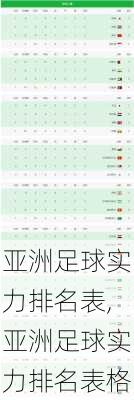 亚洲足球实力排名表,亚洲足球实力排名表格