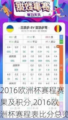 2016欧洲杯赛程赛果及积分,2016欧洲杯赛程表比分总览