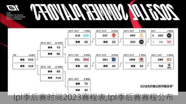 lpl季后赛时间2023赛程表,lpl季后赛赛程公布