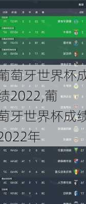 葡萄牙世界杯成绩2022,葡萄牙世界杯成绩2022年