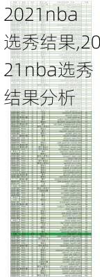 2021nba选秀结果,2021nba选秀结果分析
