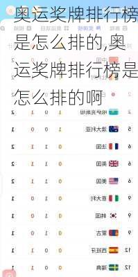 奥运奖牌排行榜是怎么排的,奥运奖牌排行榜是怎么排的啊