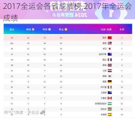 2017全运会各省成绩榜,2017年全运会成绩