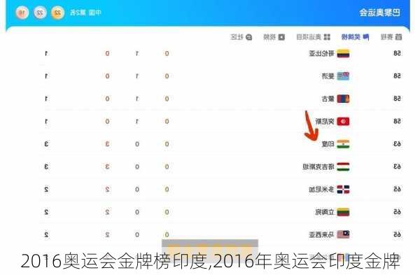 2016奥运会金牌榜印度,2016年奥运会印度金牌