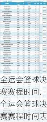 全运会篮球决赛赛程时间,全运会篮球决赛赛程时间表