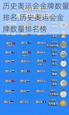历史奥运会金牌数量排名,历史奥运会金牌数量排名榜