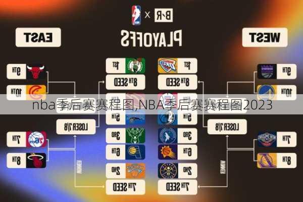 nba季后赛赛程图,NBA季后赛赛程图2023