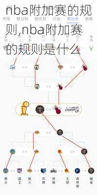 nba附加赛的规则,nba附加赛的规则是什么