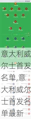 意大利威尔士首发名单,意大利威尔士首发名单最新