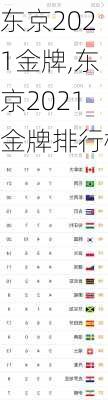 东京2021金牌,东京2021金牌排行榜