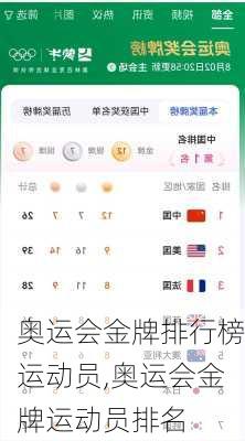 奥运会金牌排行榜运动员,奥运会金牌运动员排名