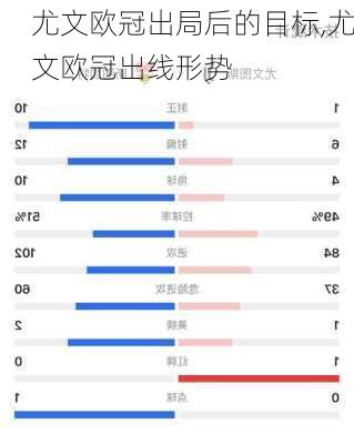 尤文欧冠出局后的目标,尤文欧冠出线形势