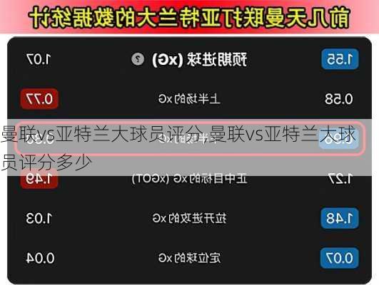 曼联vs亚特兰大球员评分,曼联vs亚特兰大球员评分多少