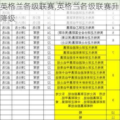 英格兰各级联赛,英格兰各级联赛升降级