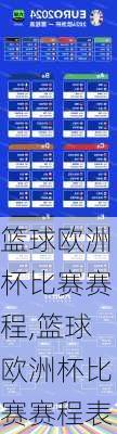 篮球欧洲杯比赛赛程,篮球欧洲杯比赛赛程表