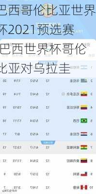 巴西哥伦比亚世界杯2021预选赛,巴西世界杯哥伦比亚对乌拉圭