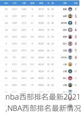 nba西部排名最新2021,NBA西部排名最新情况